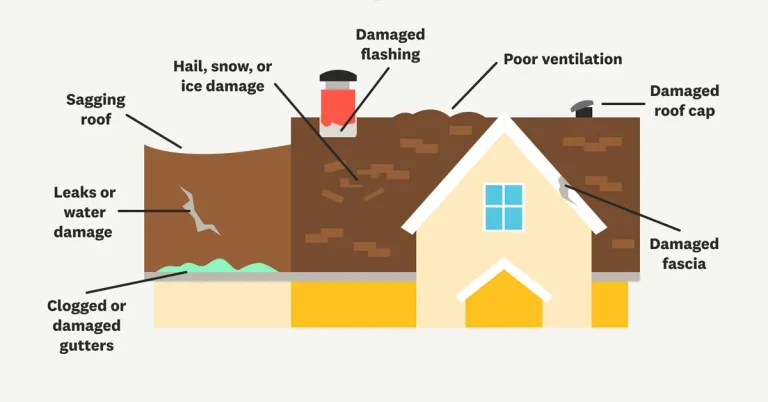 Signs You Need Residential Roof Repair Near Me